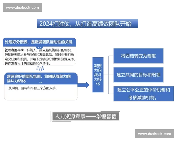 新时代背景下电竞教练角色转型与团队竞技绩效提升策略研究