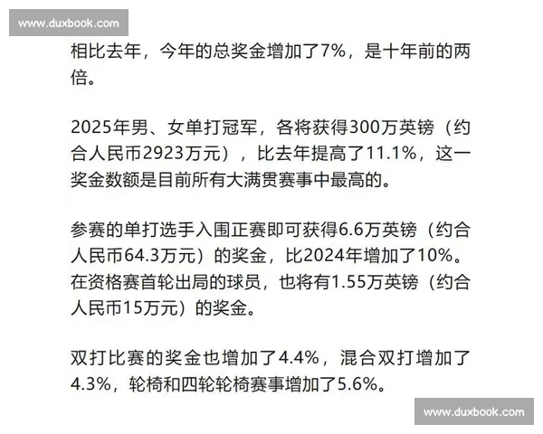 温网 2025 总奖金达 5.2 亿人民币！单打冠军近 3000 万创纪录
