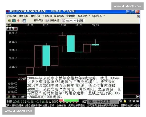 港股市场动态分析:投资机会与风险的综合评估与未来发展趋势 港股市场动态分析:投资机会与风险的综合评估与未来发展趋势