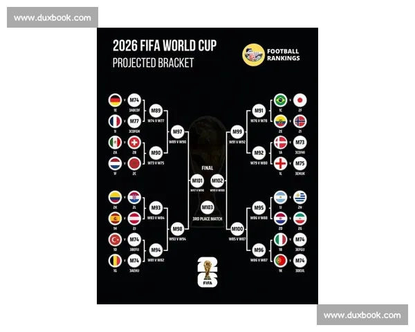 理性分析2026世界杯强队，这几支球队潜力巨大！