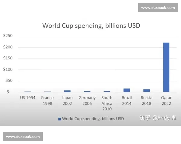 谁是最大赢家世界杯球员排名背后的商业价值分析
