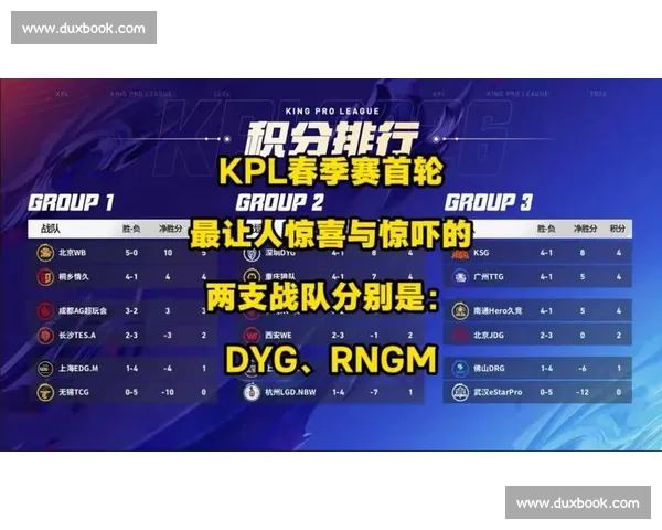 KPL热门英雄排行:惊喜与意外齐飞,谁才是你的菜 KPL热门英雄排行:惊喜与意外齐飞,谁才是你的菜