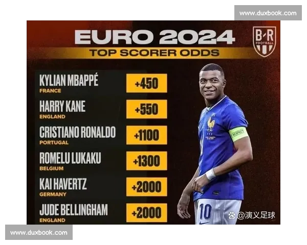 谁将点燃2026世界杯激情金靴赔率预测你信谁 谁将点燃2026世界杯激情金靴赔率预测你信谁